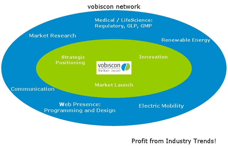 vobiscon-Network